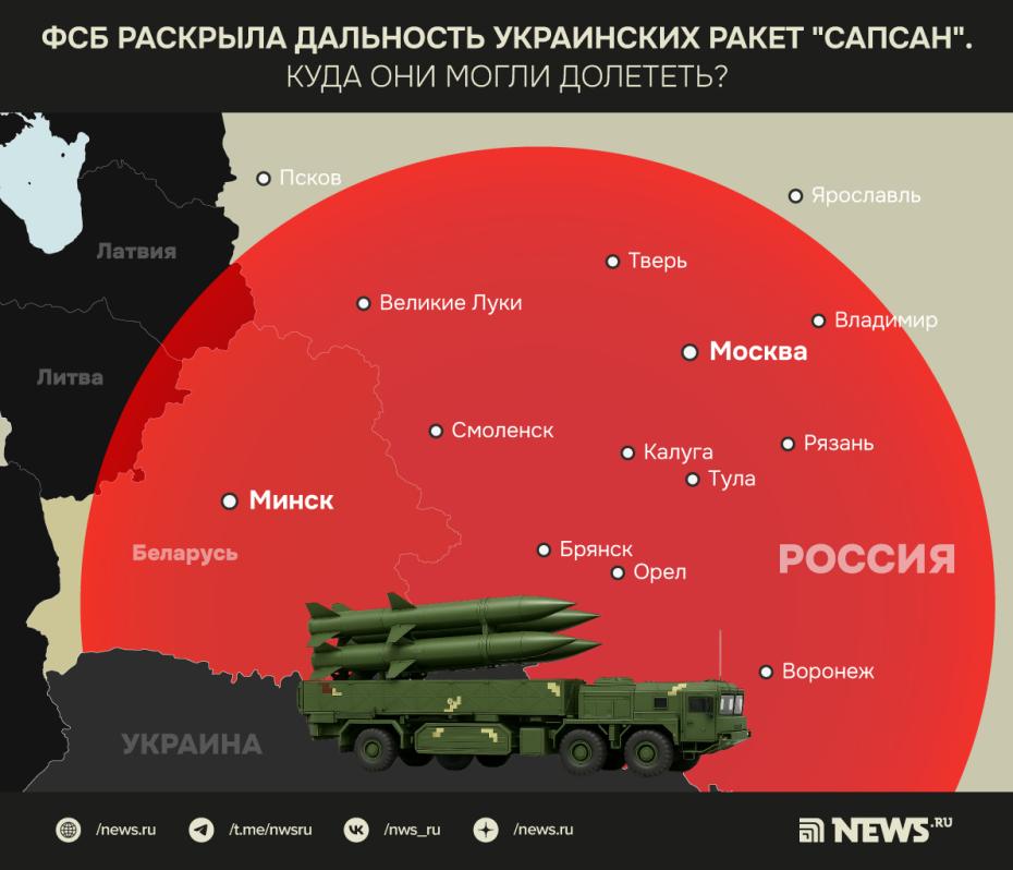 Радиус поражения дальнобойными ракетами «Сапсан» ВСУ в РФ