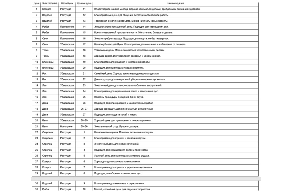 Лунный календарь на октябрь-2025: планируем месяц по фазам Луны