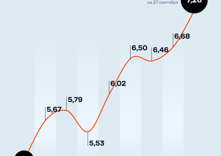 «Палка о двух концах»: Степашин прояснил ситуацию с ключевой ставкой в РФ