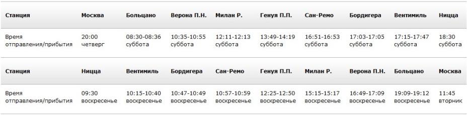 Расписание движения поезда Москва — Ницца транзитом от/до станций Италии (действует с 14 декабря 2017 года)