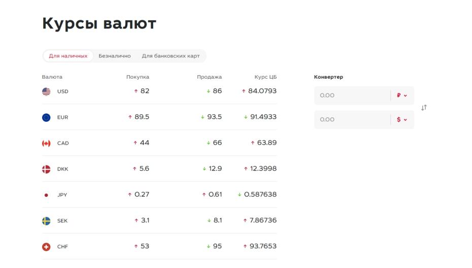 МКБ Банк