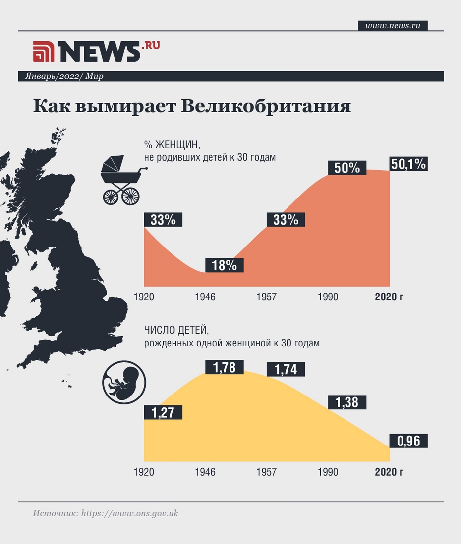 Рождаемость в Великобритании