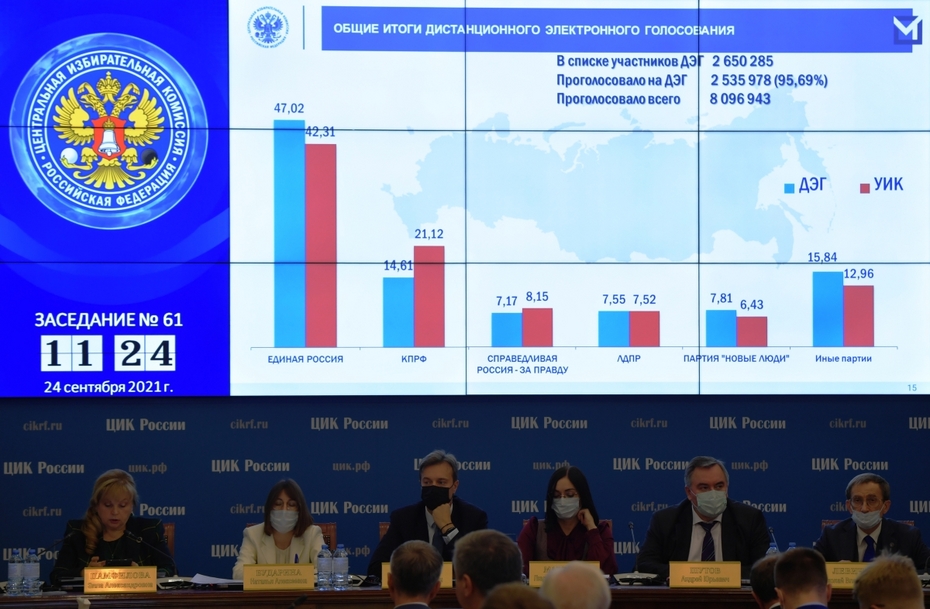 На экране демонстрируются итоги дистанционного электронного голосования