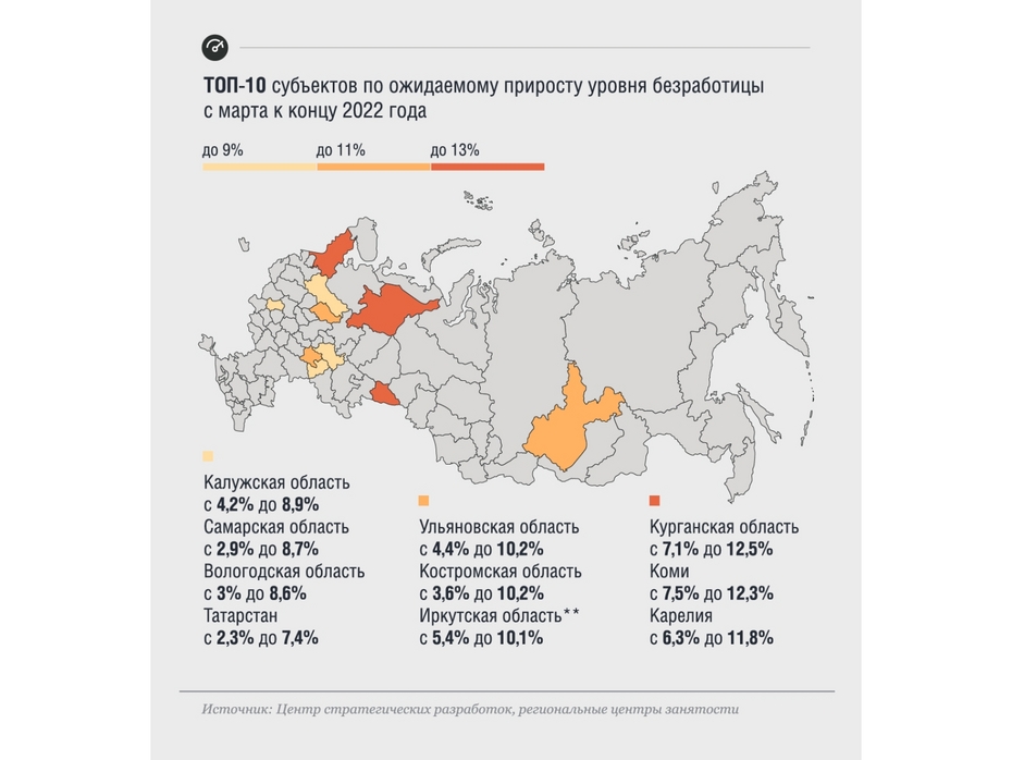 «Трудоизбыточность» и «трудонедостаточность» в России