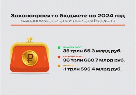 Сколько потратят на СВО, пенсии, медицину: бюджет-2024 в инфографике