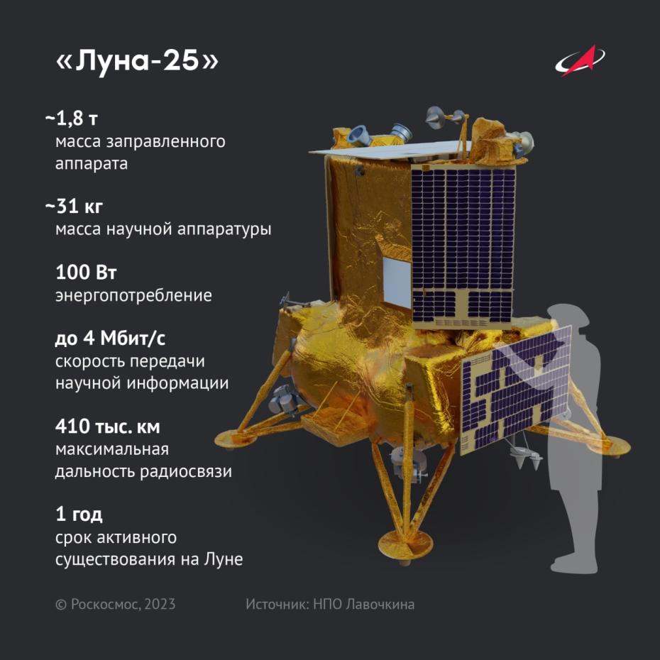 Конструктивные особенности автоматической станции «Луна-25»