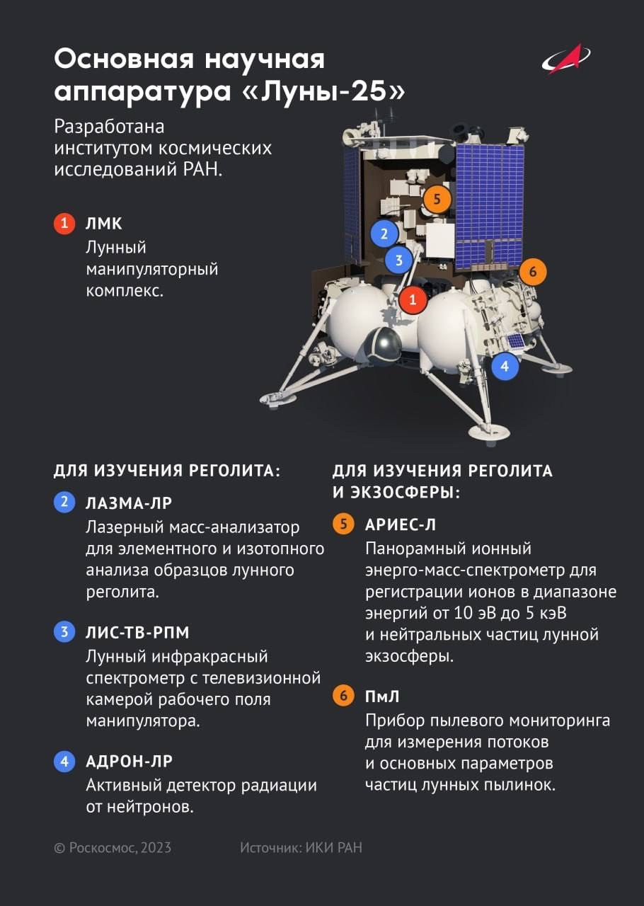 Основная научная аппаратура «Луны-25»