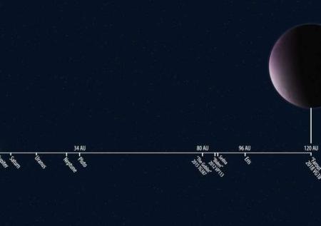 Астрономы зарегистрировали самый дальний объект Солнечной системы