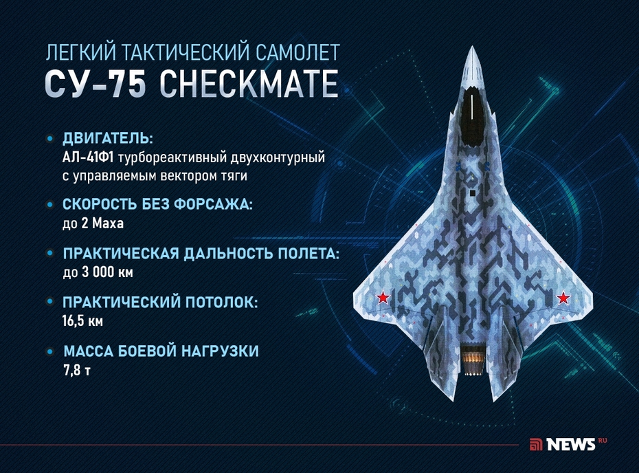 Су-75