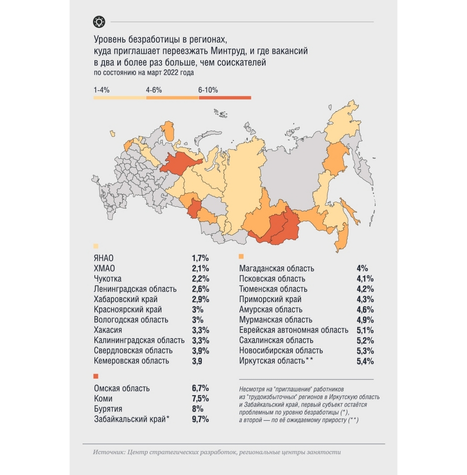 «Трудоизбыточность» и «трудонедостаточность» в России