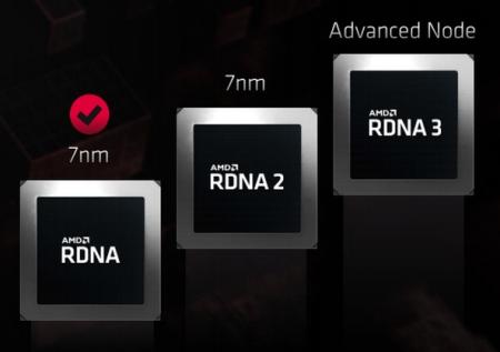 AMD до конца года выпустит «старшую» видеокарту с архитектурой RDNA2