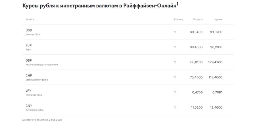 Райффазенбанк