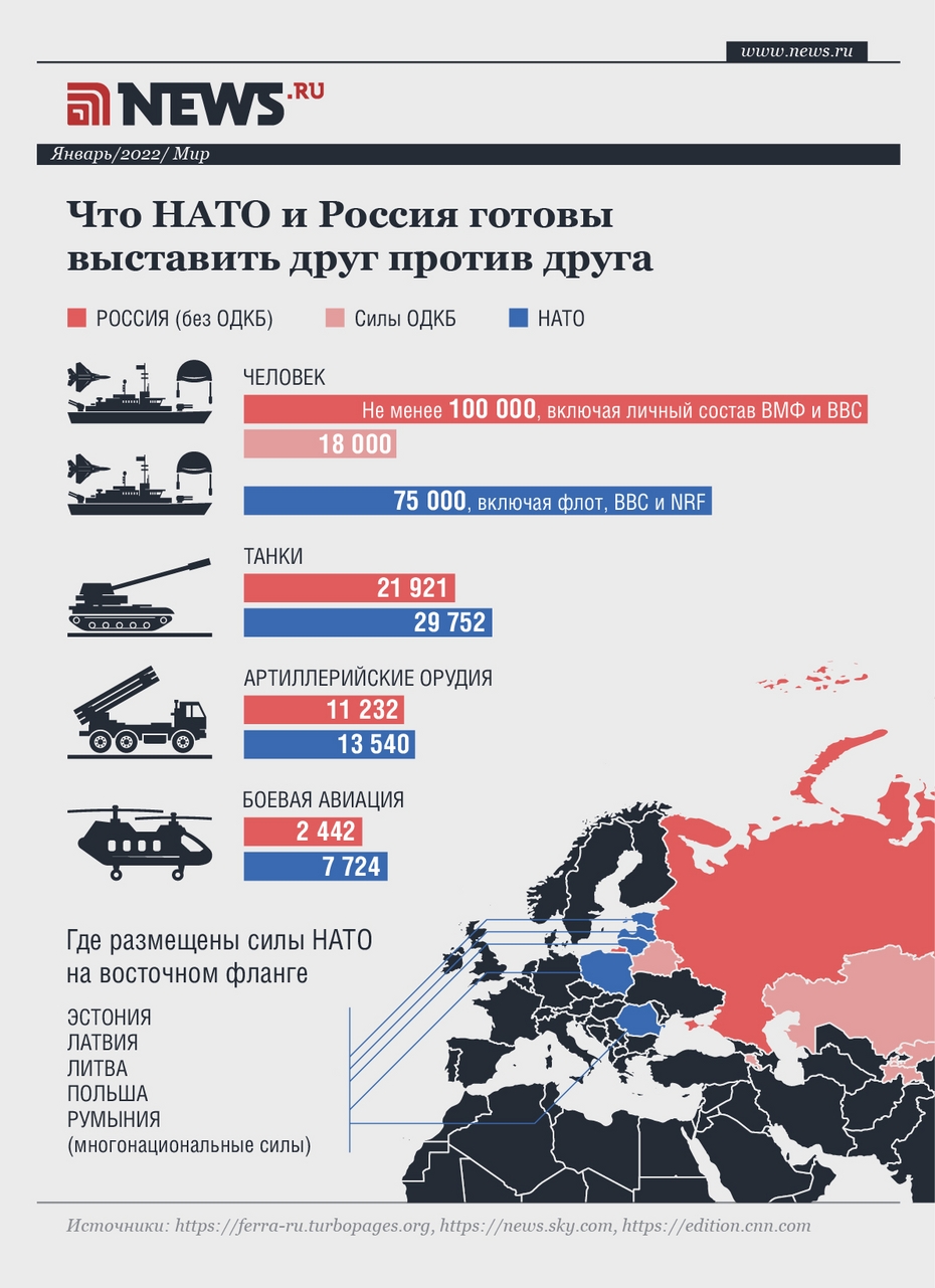 Расположение сил вокруг Украины