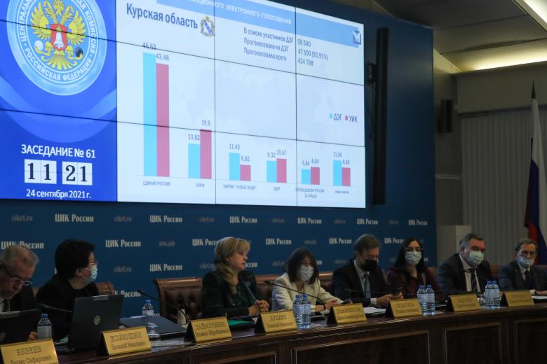 Заседание ЦИК РФ, посвящённое окончательным итогам выборов в Госдуму