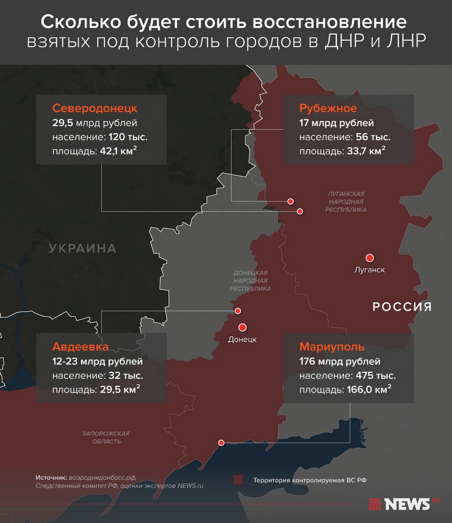 Инфографика восстановления Авдеевки