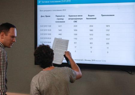 ЦИК изучает возможность онлайн-голосования по Конституции в регионах